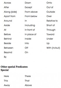 Spatial Prepositions – NLP Information