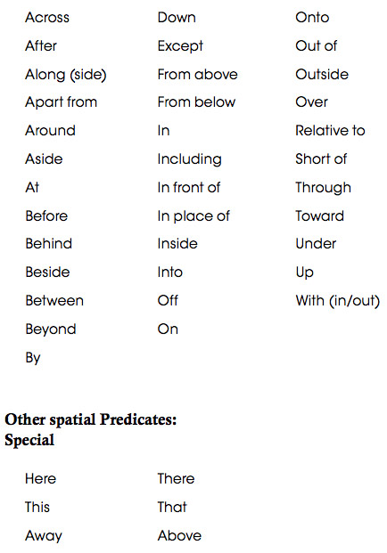 Spatial Prepositions NLP Information